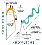 Effetto _Dunning Kruger_