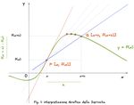 Le _derivate_: dal problema della tangente alla definizione formale